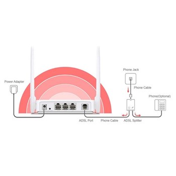 مودم-روتر-2-آنتن-Mercusys-MW300D-ADSL2300Mbps