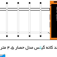 کانه-گیتس