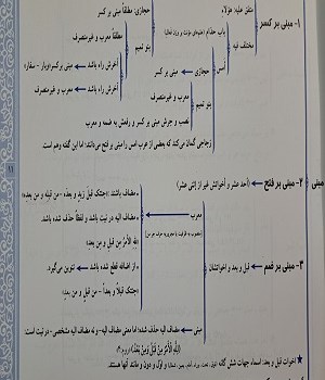 ترجمه-نموداربندی-وخلاصه-قطرالندی-وبل-الصدی