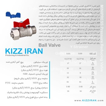 شیرآلات-برنجی-کیز-ایران