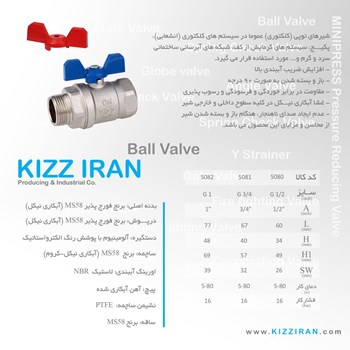 شیرآلات-برنجی-کیز-ایران