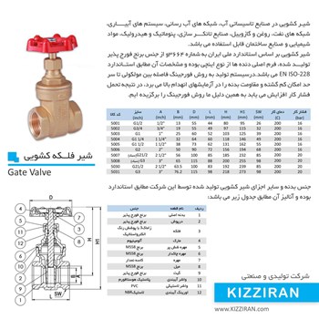 شیرآلات-برنجی-کیز-ایران