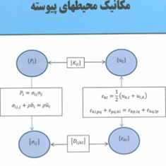 مکانیک-محیط-های-پیوسته-اس-واپاین-فرزین-کلانتری