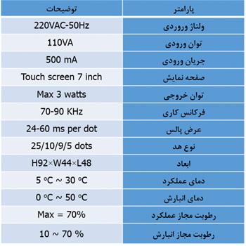 میکرو-پلاسما-فرکشنال-Sparx